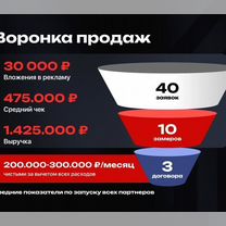 Ищу партнёра в строительство доход от 300, Владимир