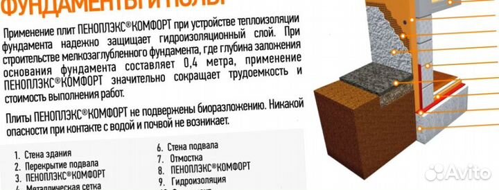 Утеплитель пеноплекс