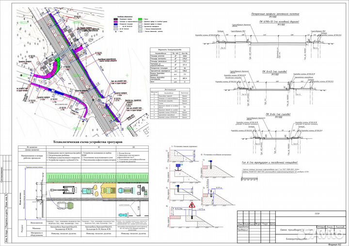 Разработка ппр в Краснодаре
