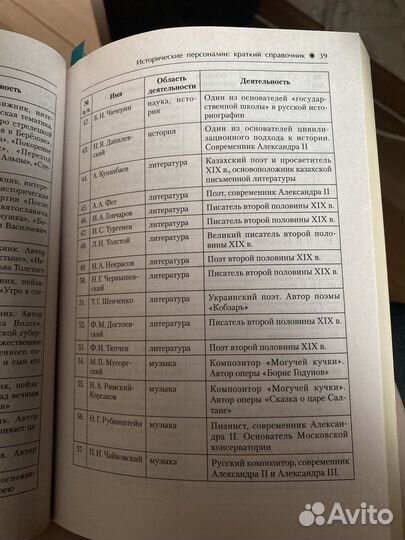 Справочник для егэ по истории