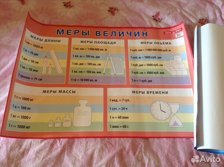 Плакаты для школы