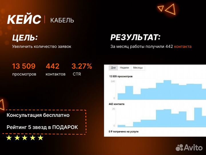 Авитолог / Специалист по авито
