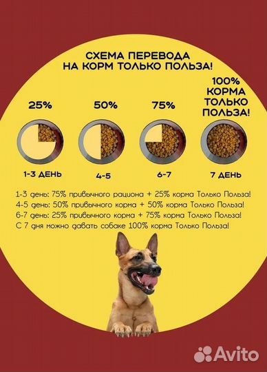 Сухой корм для собак 15 кг