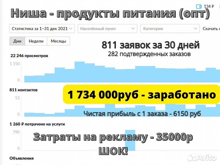 Услуги авитолога/помощь в продвижении авито