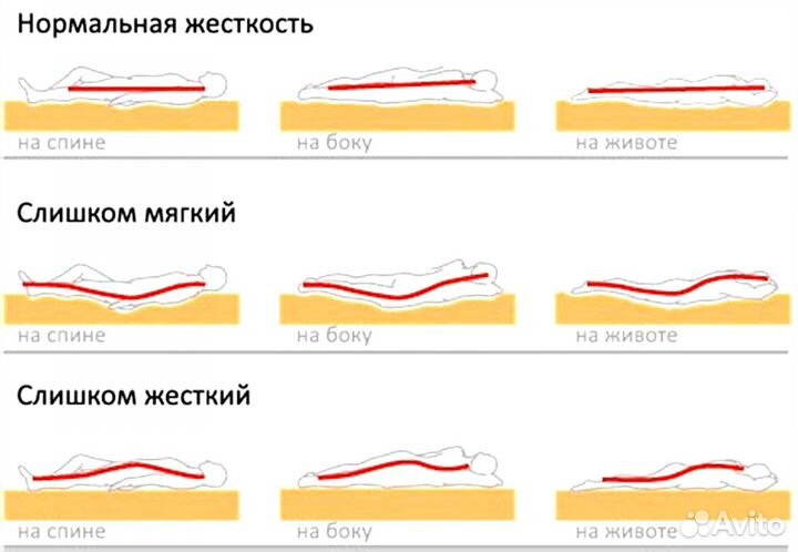 Матрасы с доставкой