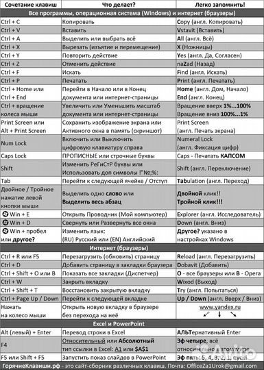 Обучение пк, Excel, Word, PowerPoint, Гугл Докум