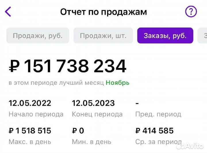 Выведу ваши товары в топ на Маркетплейсах