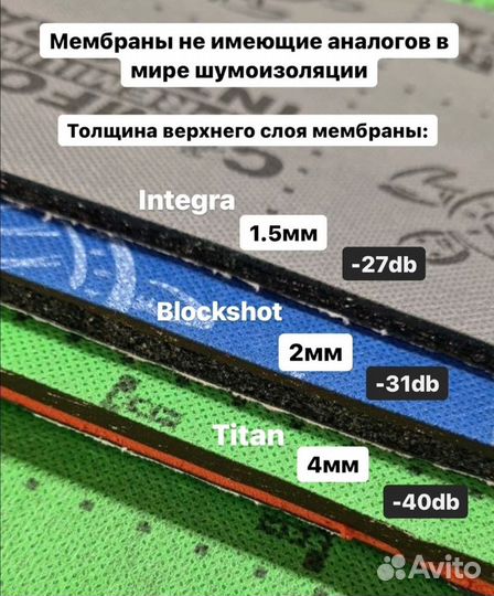 Шумоизоляция для автомобиля
