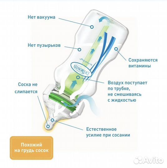 Бутылочка DrBrown’s