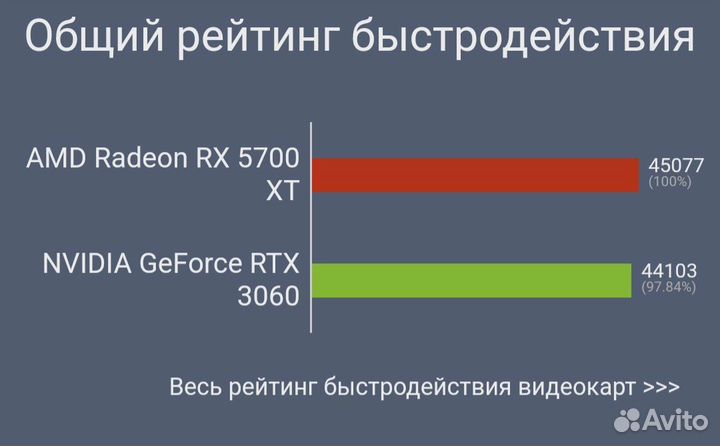 Игровой core I5 10400/ RTX 3060 12GB