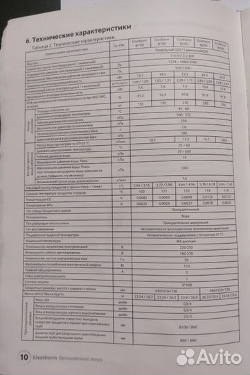Газовый котел