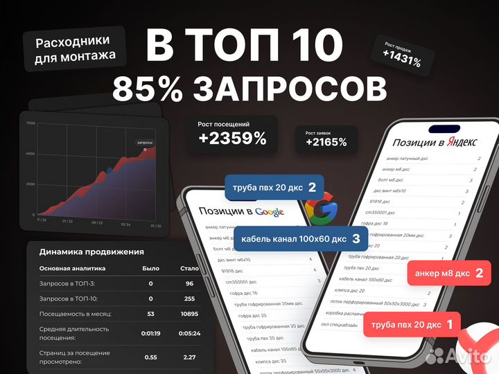 Продвижение сайтов SEO. Под ключ