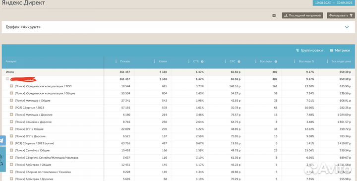 Клиенты юристам - Лиды на юридические услуги
