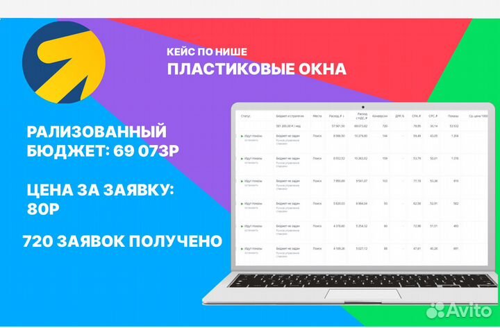 Настройка Яндекс Директ/Авито ведение рекламы