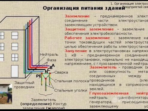 137-36. Что является определением термина «Естественный заземлитель…