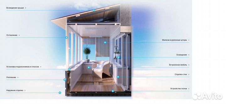 Окна балконы