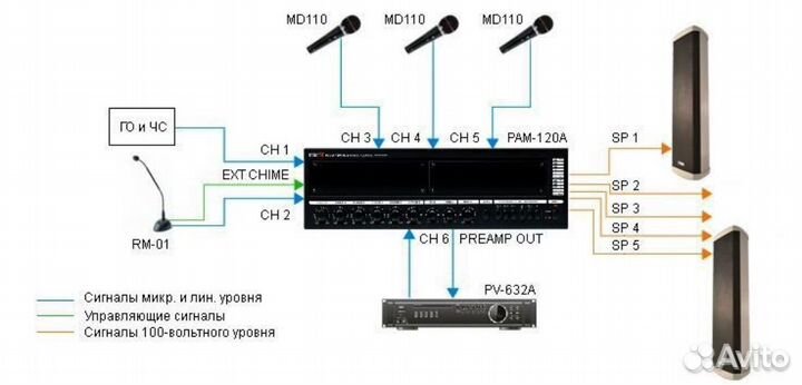 Усилитель мощности трянсляционный inter-M pam-120A
