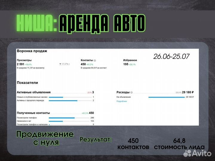 Авитолог с гарантией результата