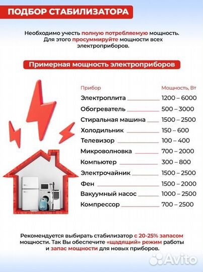 Стабилизатор напряжения Ресанта асн-8000Н/1-Ц белы