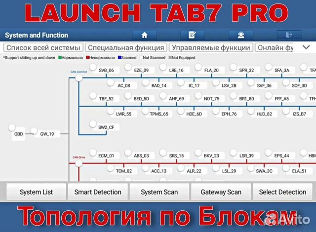 Launch x431 pro 5s + Планшет / Diagzone объявление продам