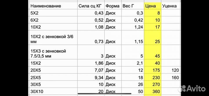 Неодимовый магнит