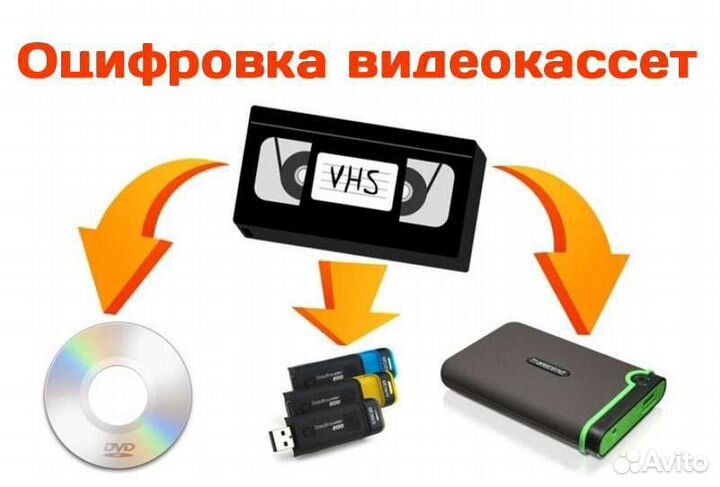 Оцифровка видеокассет (все форматы)