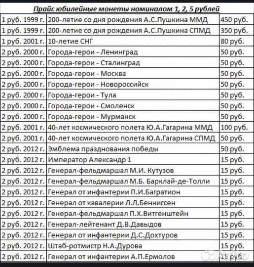 Современные юбилейные монеты