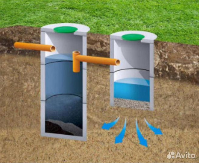 Канализация