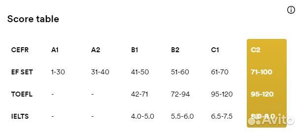 Репетитор по английскому языку для детей