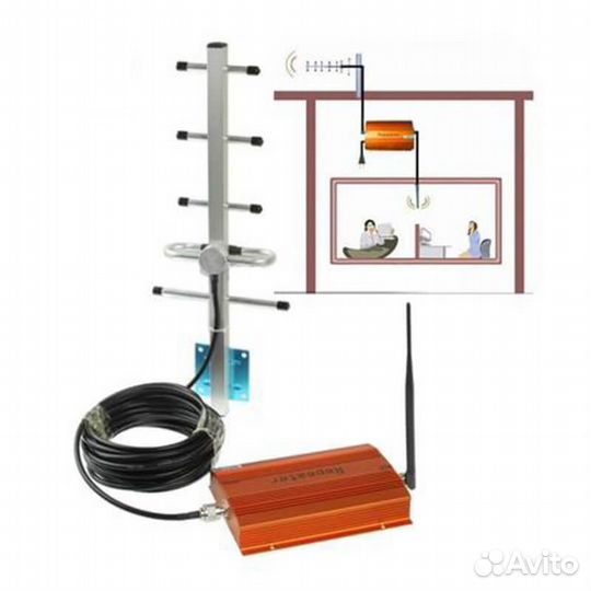 Направленная антенна GSM 900 Мгц с кабелем