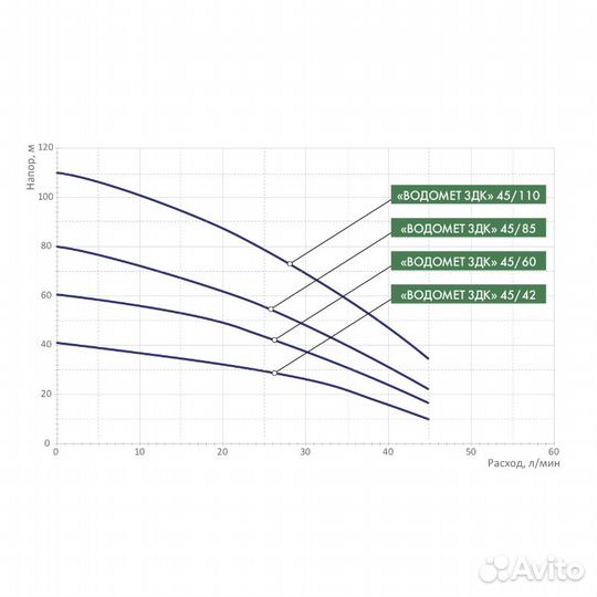 Насос скважинный Джилекс