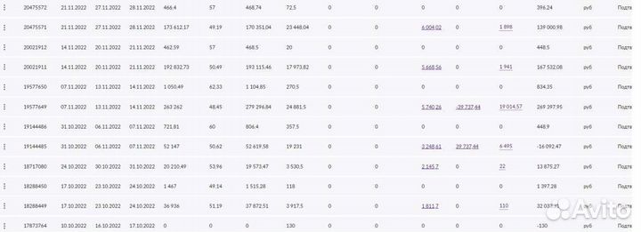 Менеджер маркетплейса wildberries/ozon/wb