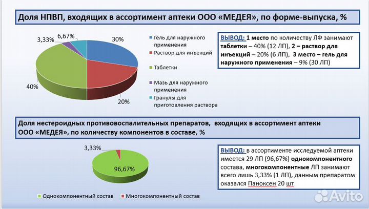Презентации на заказ