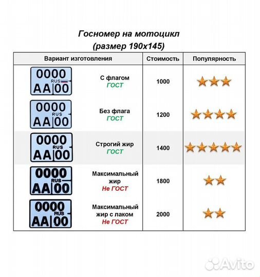 Изготовление дубликат гос номер Тотьма