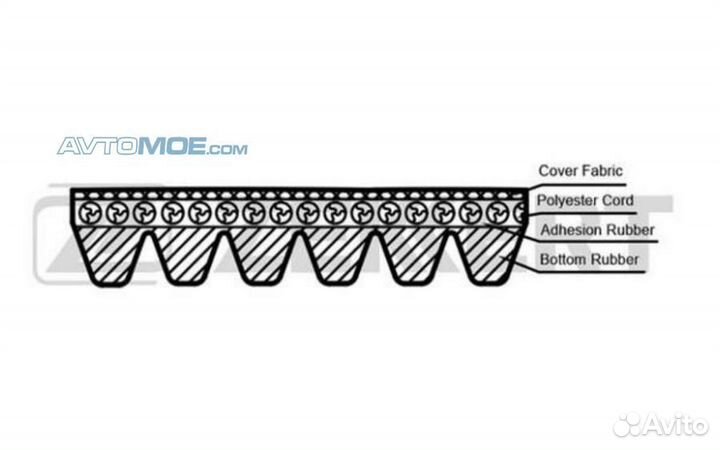Ремень поликлиновой Ford Focus II 08- Volvo C30 06