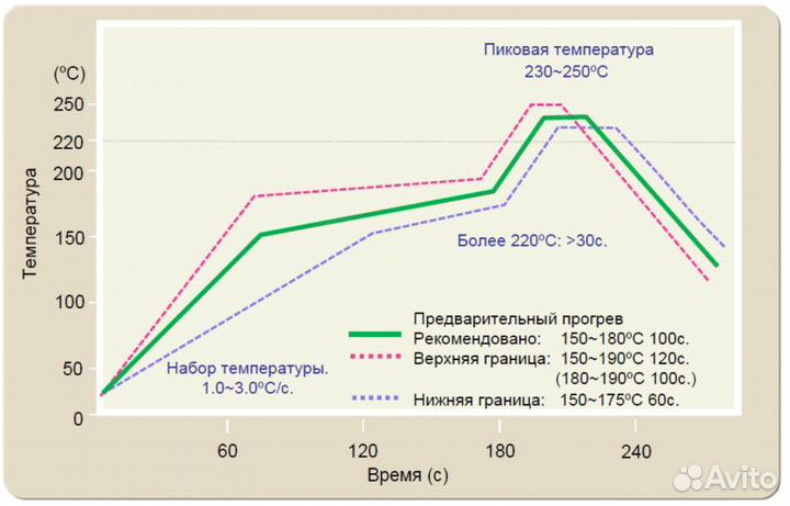 Паяльная паста kwsp-SAC105 (Sn98.5Ag1.0Cu0.5 T4) 5