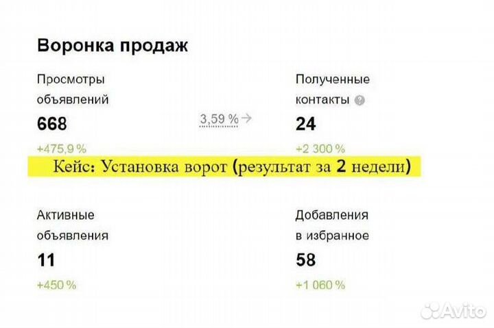 Авитолог/Продвижение вашего бизнеса на Авито