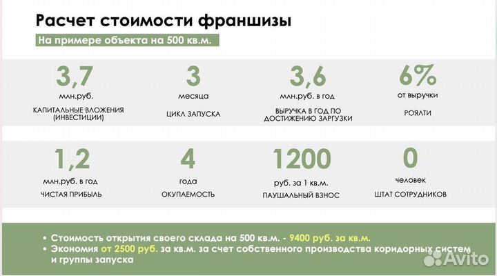 Продам готовый бизнес, доход от 300’000 в месяц