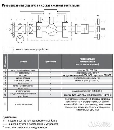 Приточная вент установка Shuft CAU 4000 м3/ч