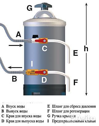 Водоумягчитель De Vecchi LT16 DVA