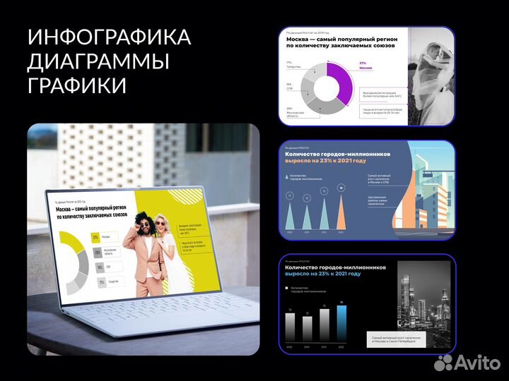 Презентации на заказ