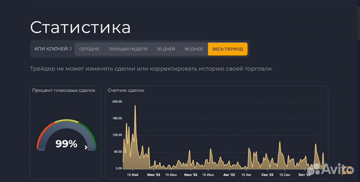 Бизнес на Роботе 30-100 процентов в месяц пассивно