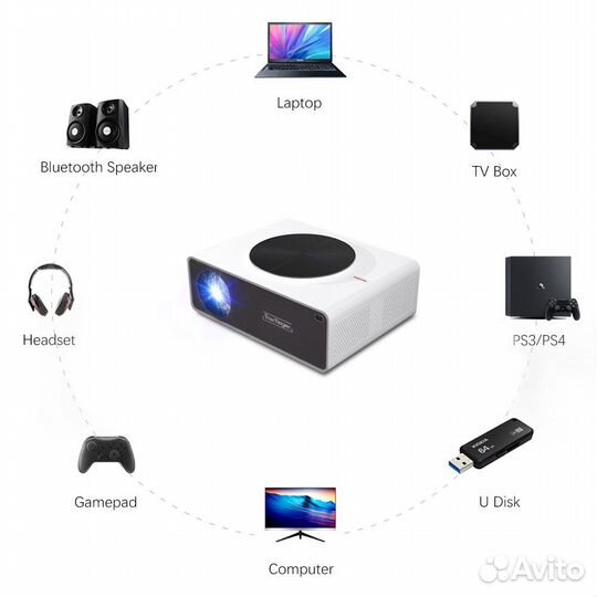 Аренда яркого Full HD проектора в Краснодаре