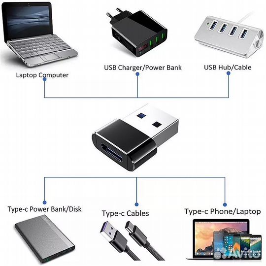 Новый Адаптер-переходник OTG USB на Type C