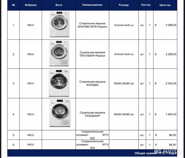 Стиральные и сушильные машины miele