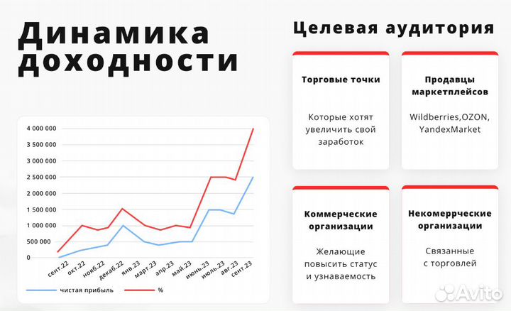 Контрактное производство парфюмерии