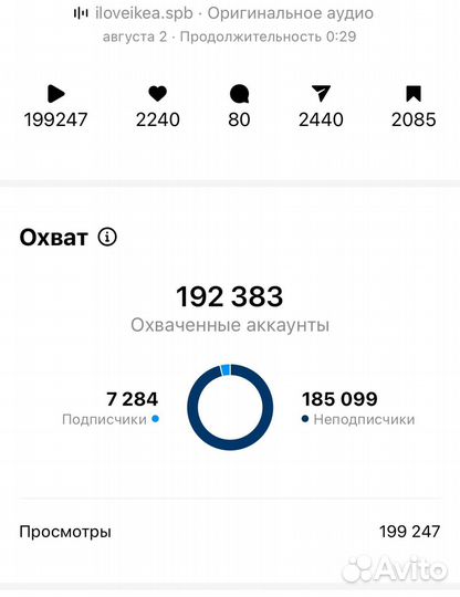 Сценарист Reels Сторис продвижение для экспертов