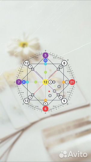 Разбор матрицы судьбы