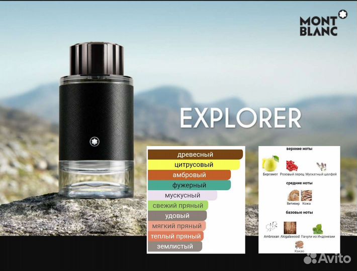 Парфюмерные масла/масляные духи