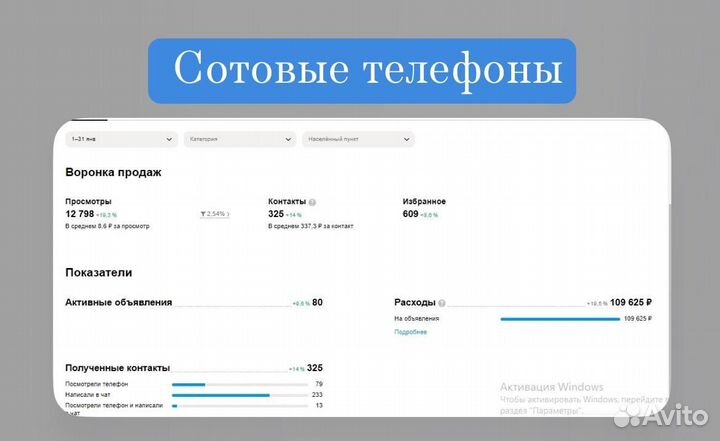 Авитолог Таргетолог SMM Маркетолог